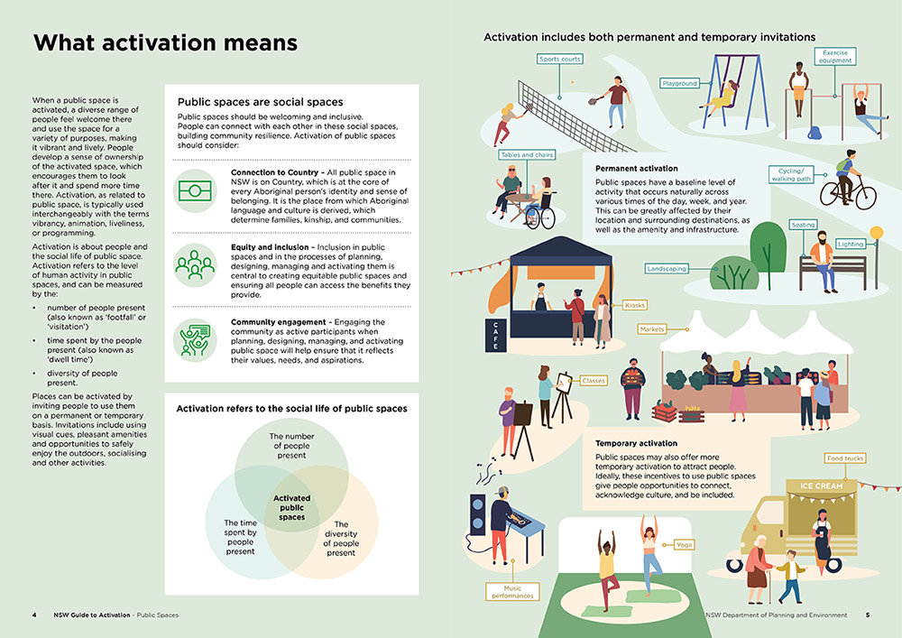 NSW Activation Guidelines EP NSW